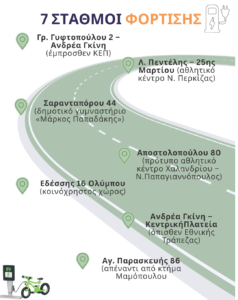 dorean hlektrika podilata_odigies1