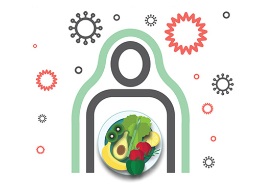 ανοσοποιητικο και διατροφη